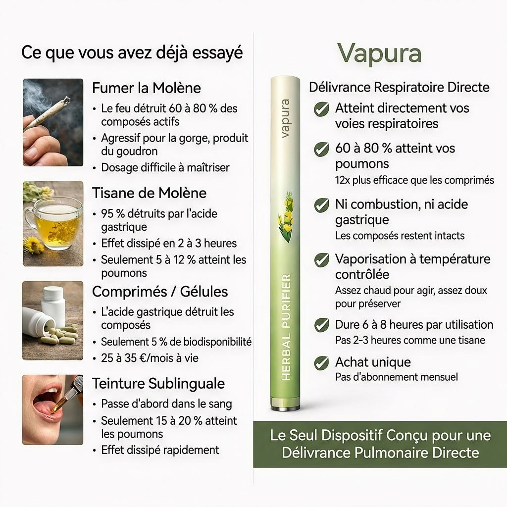 Vapura ™